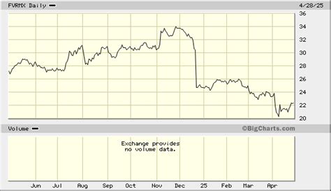 Franklin Mutual U.S. Mid Cap Value Adv FBSAX Fund Analysis.